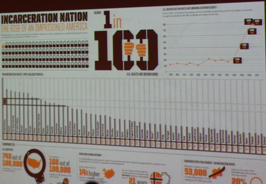 Growth of the Prison-Industrial Complex